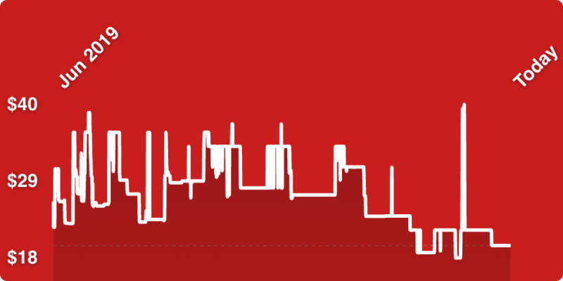 A white line on a red background