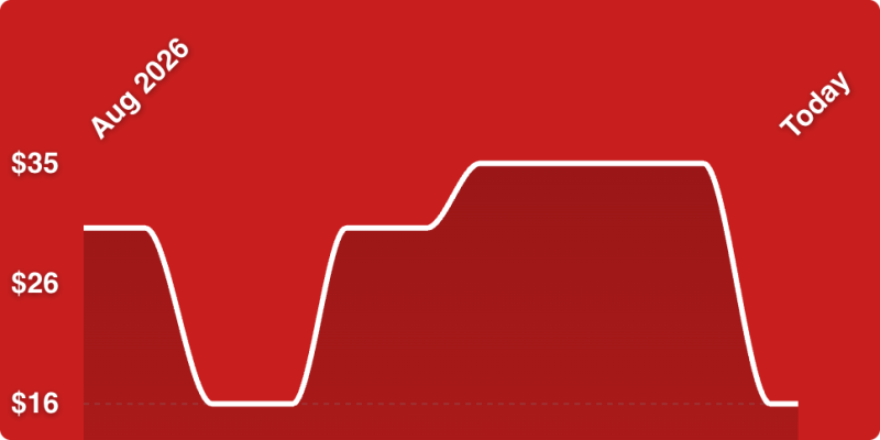 A red background with a line going up