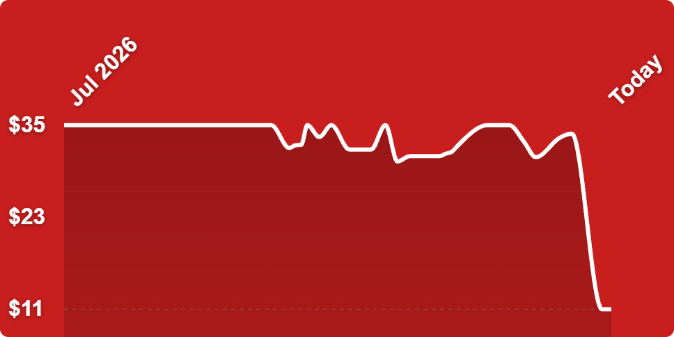 A line of a heart beat