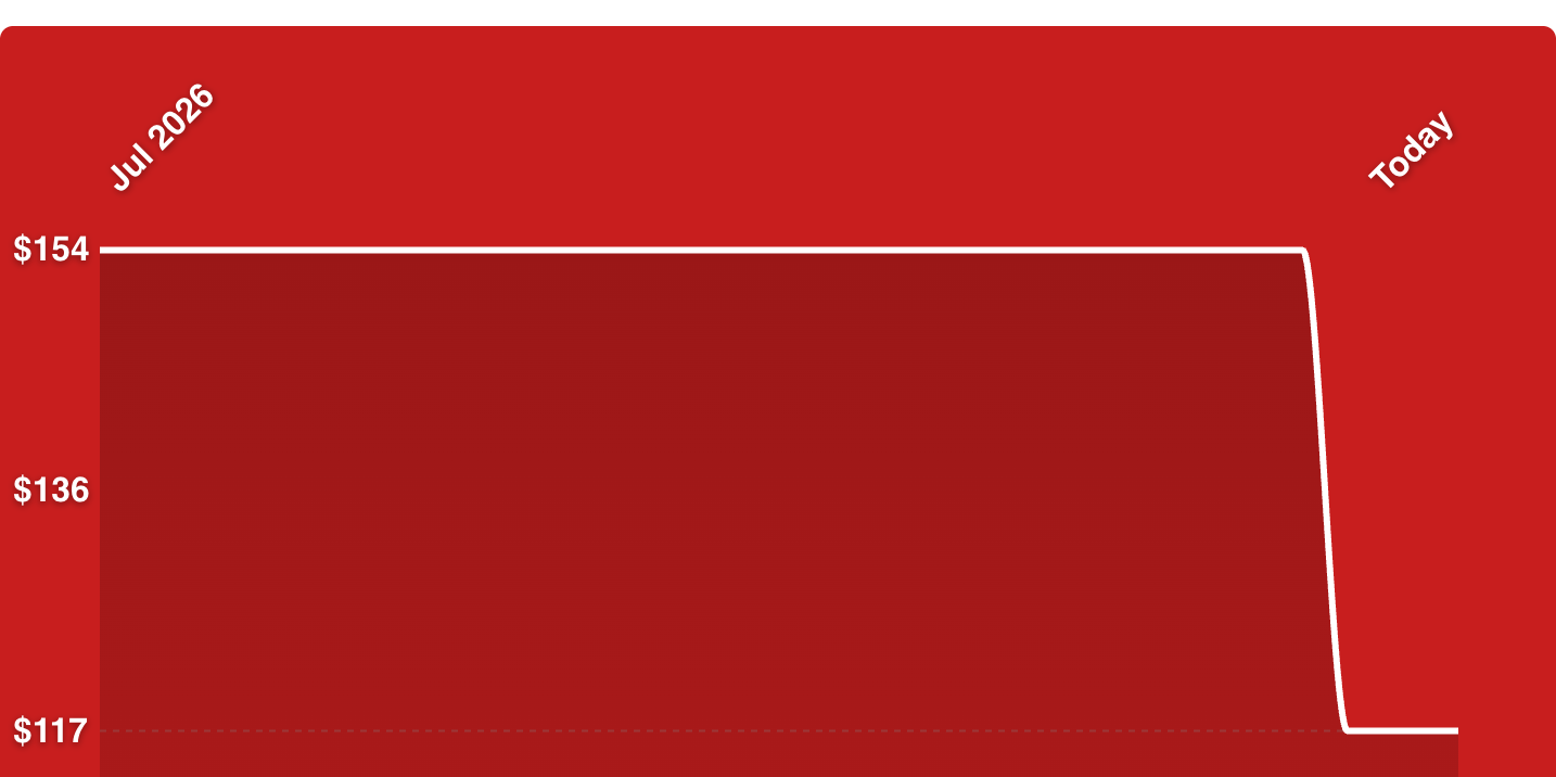 A red rectangular object with white lines