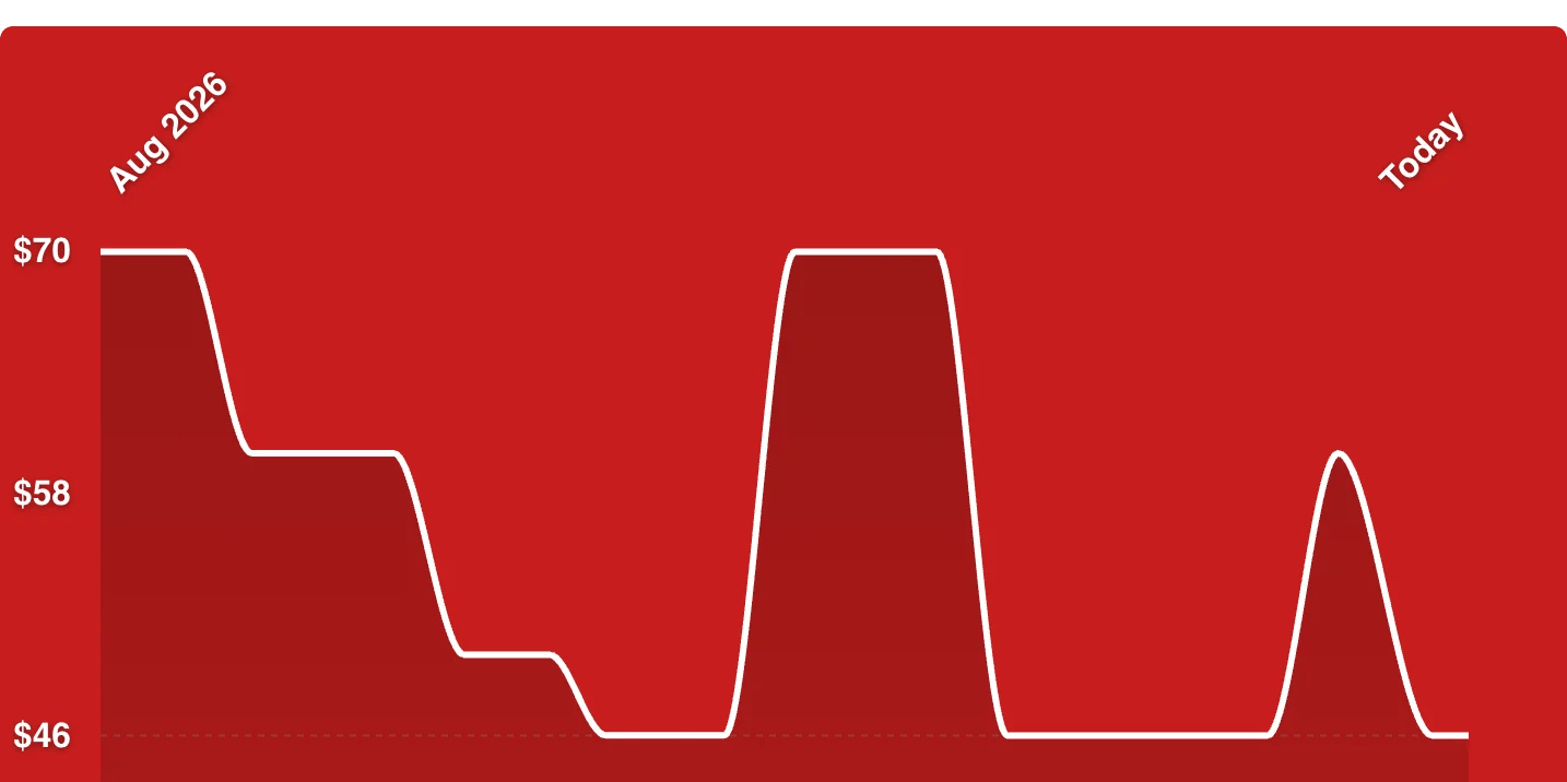A red screen with a line graph