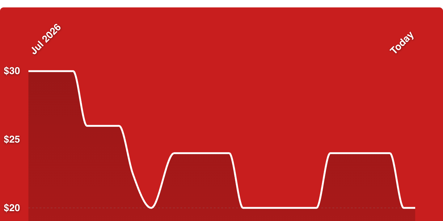 A red screen with a white line