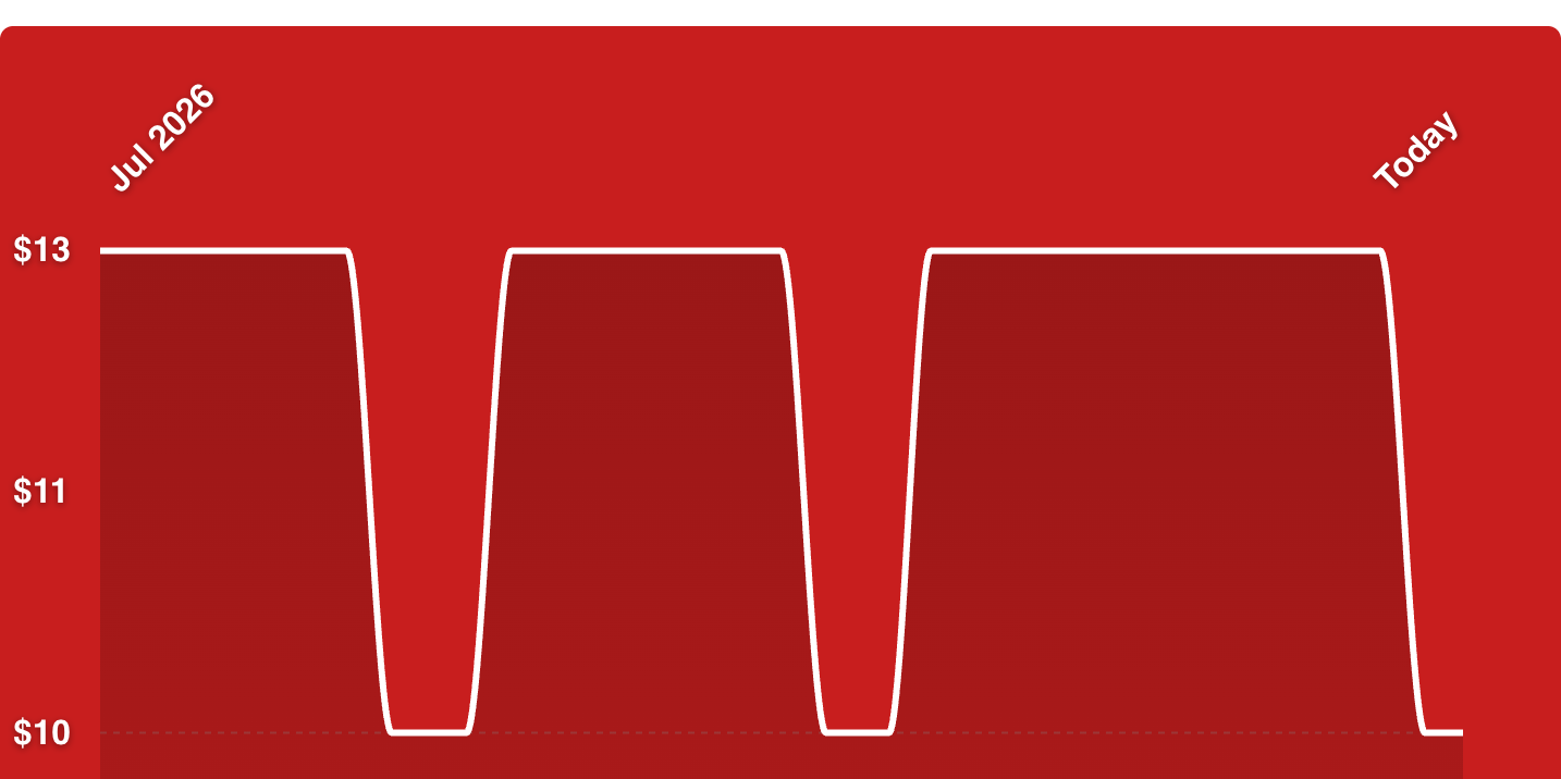 A red background with white lines