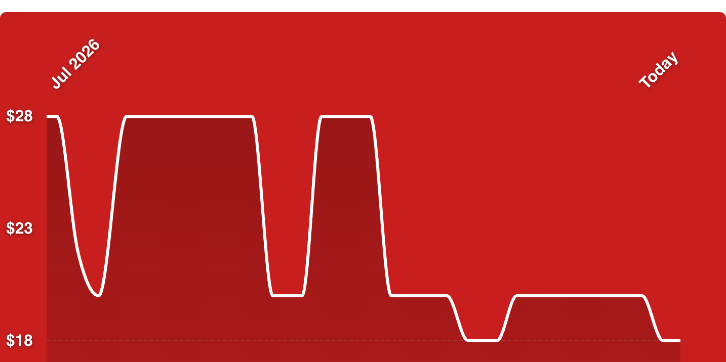 A red and white graph
