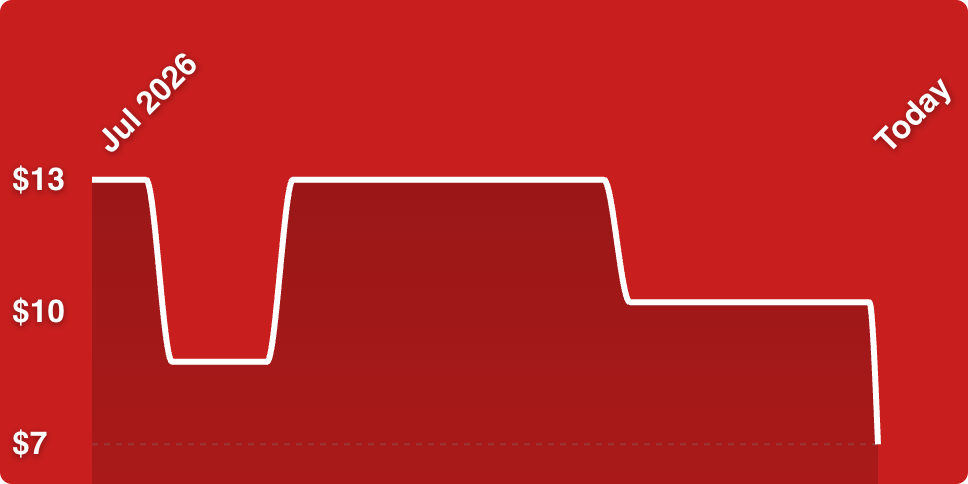 A white line on a red background