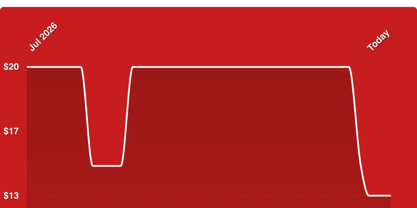 A red background with white lines