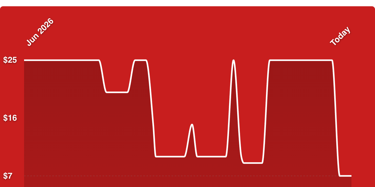A red background with white lines