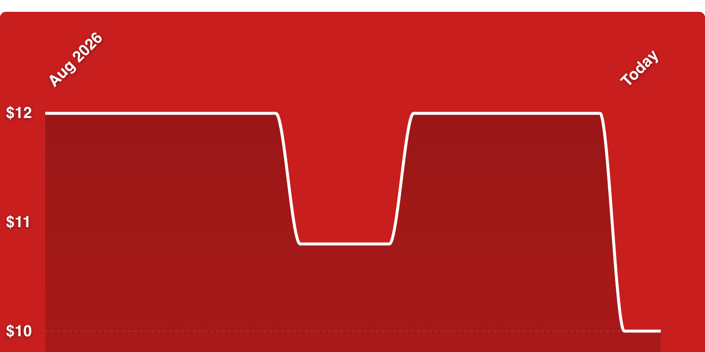 A red background with white lines