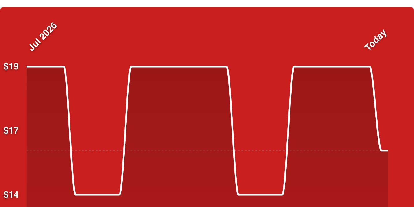 A screen shot of a red screen