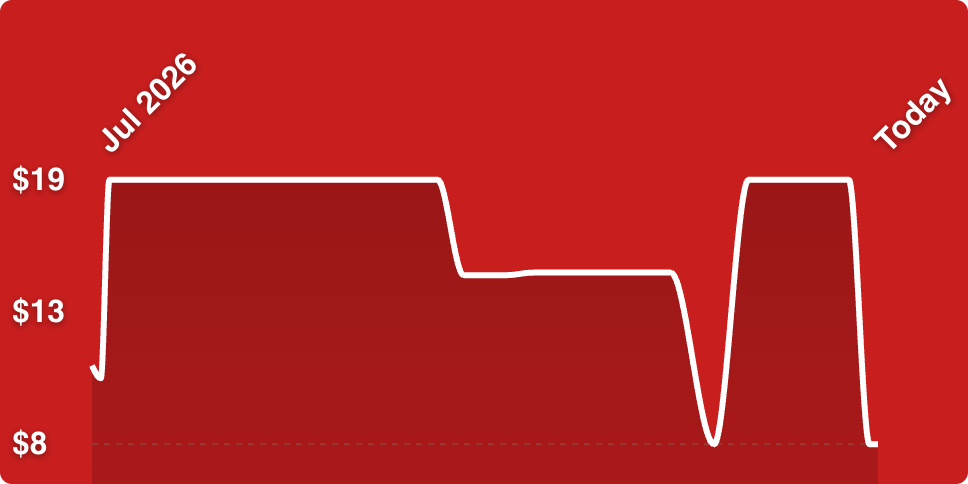 A line drawn on a red background