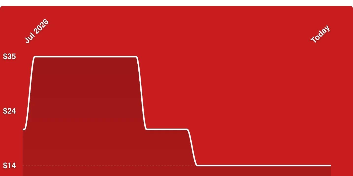 A red graph with white lines