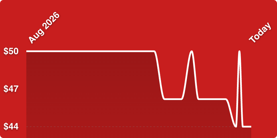 A white line on a red background
