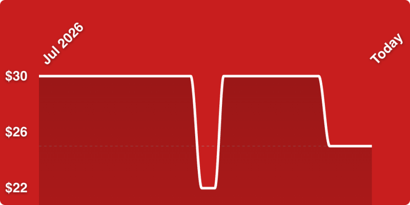 A red background with a white line