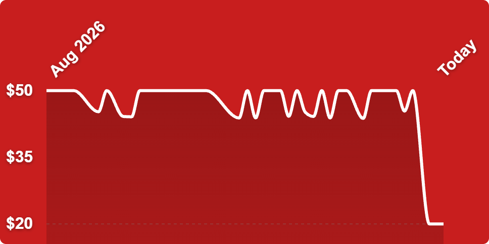 A white line on a red background
