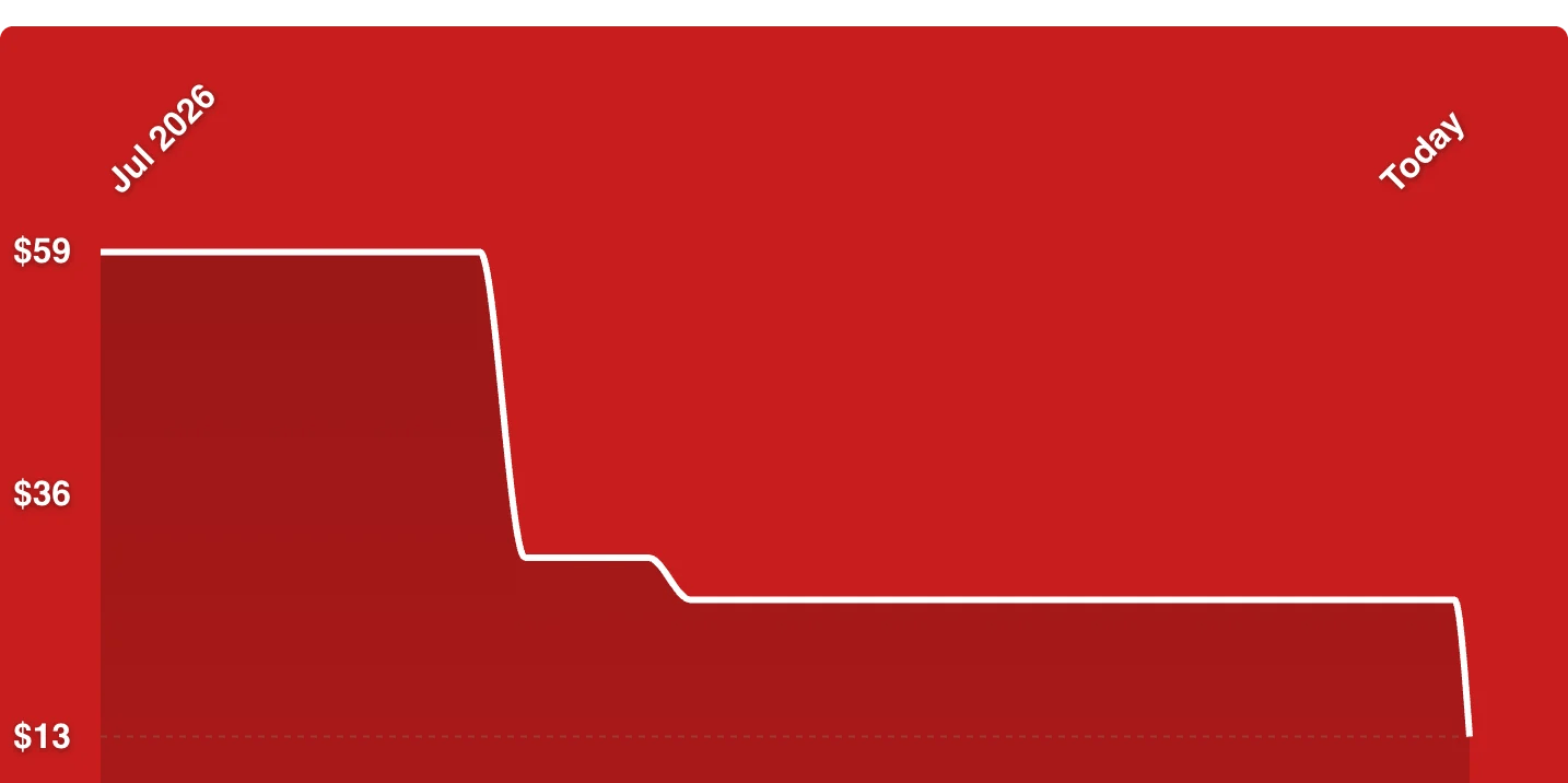 A red background with white lines