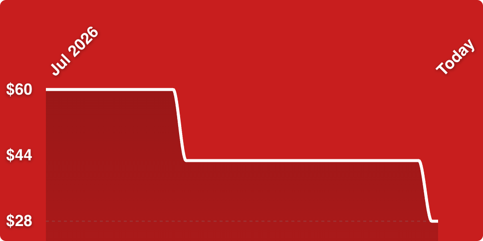 A red background with a line drawn on it