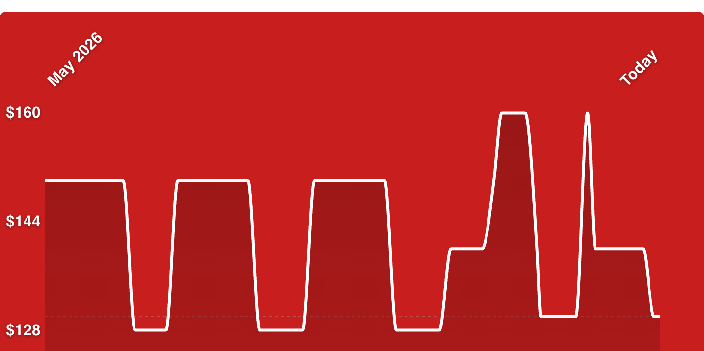 A red and white graph