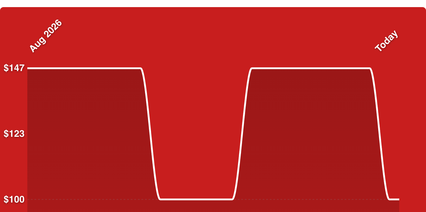 A red and white graphic