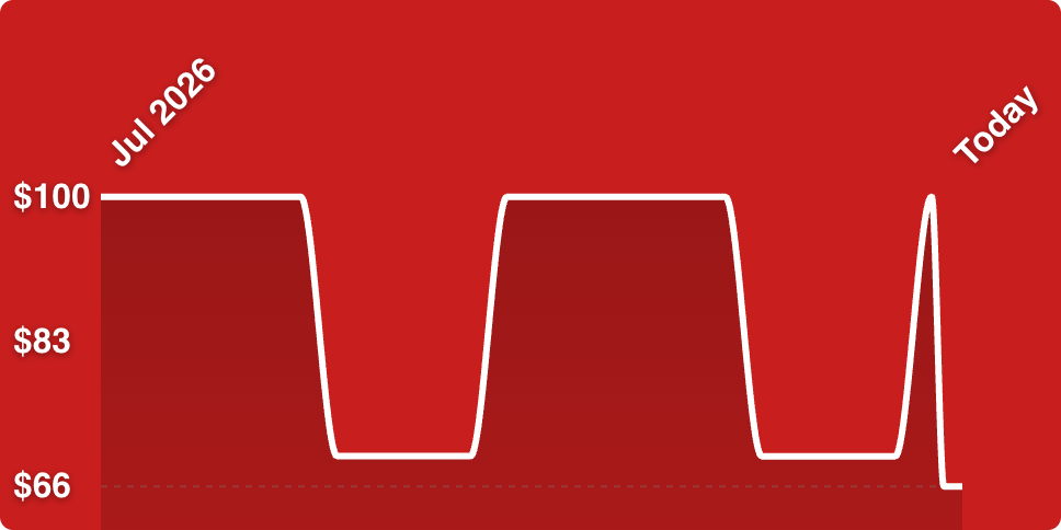 A red line with white lines
