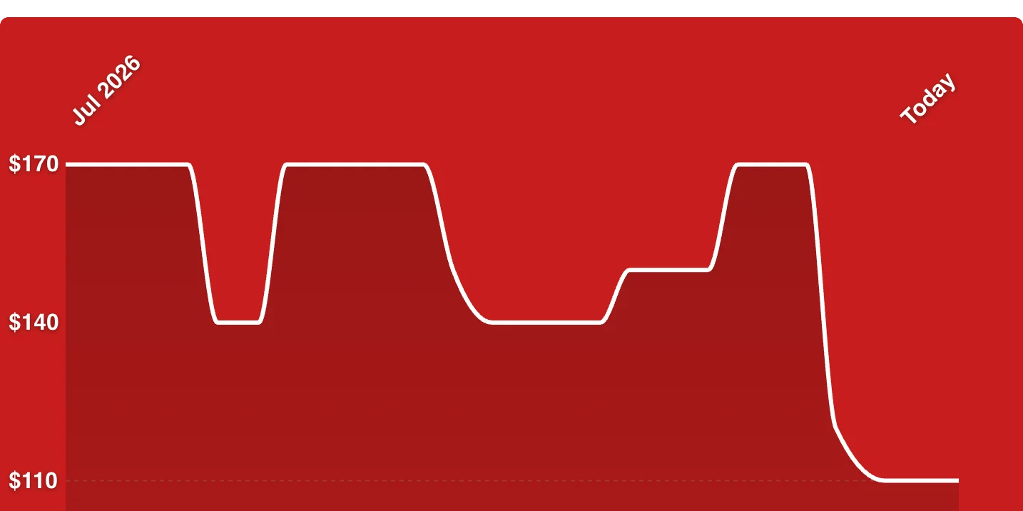 A red screen with white lines