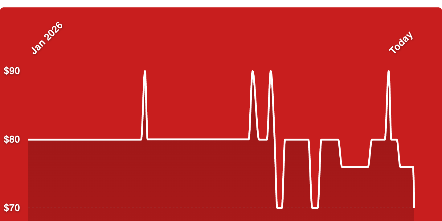 A red screen with a white line
