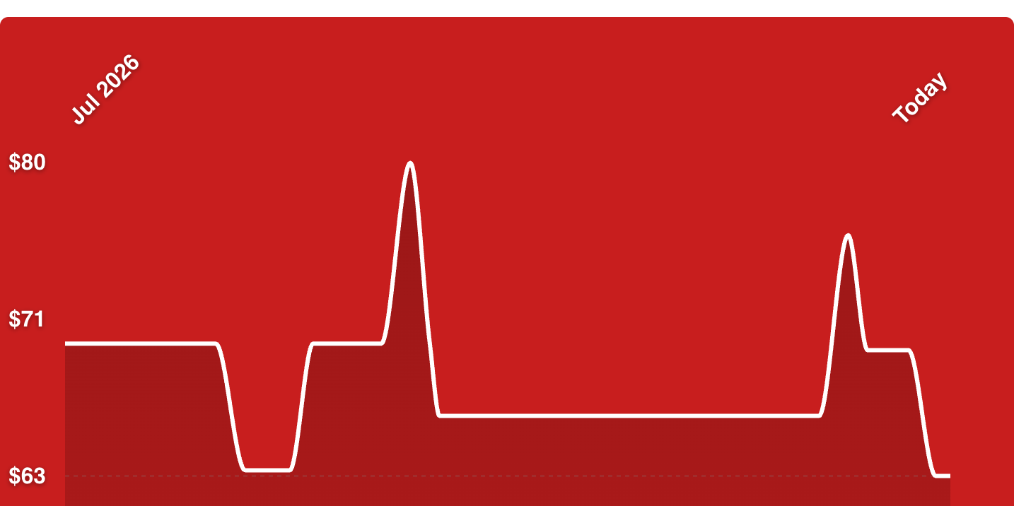A red background with a line