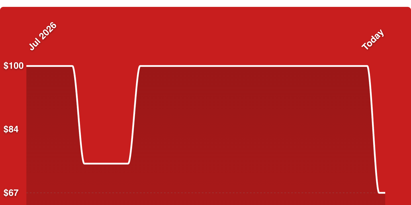 A red background with white lines