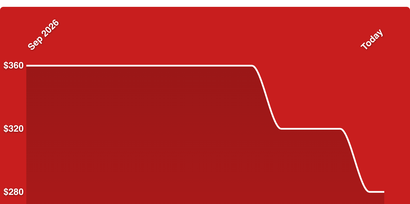 A red background with white lines