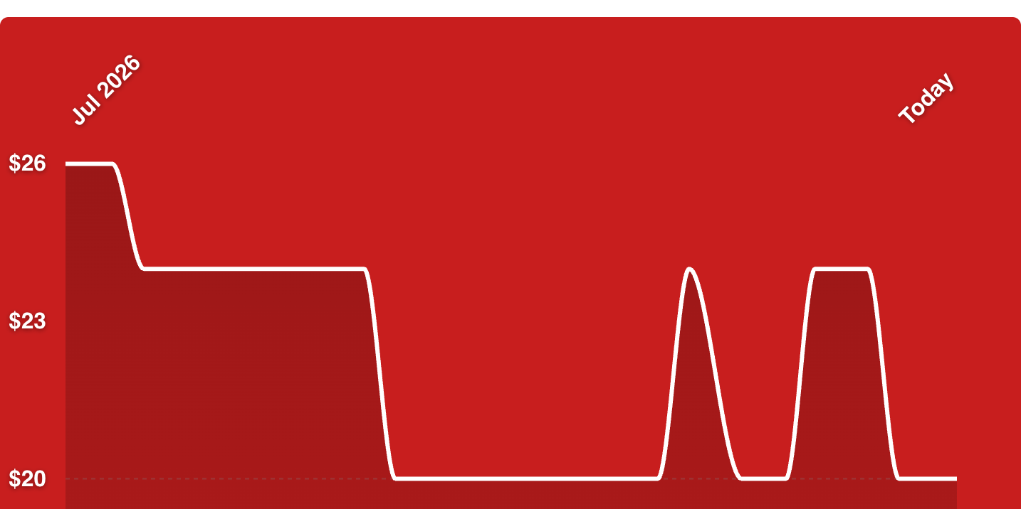 A red screen with a white line