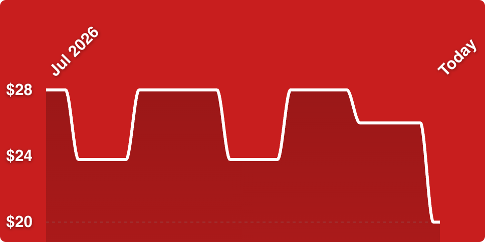 A white line on a red background