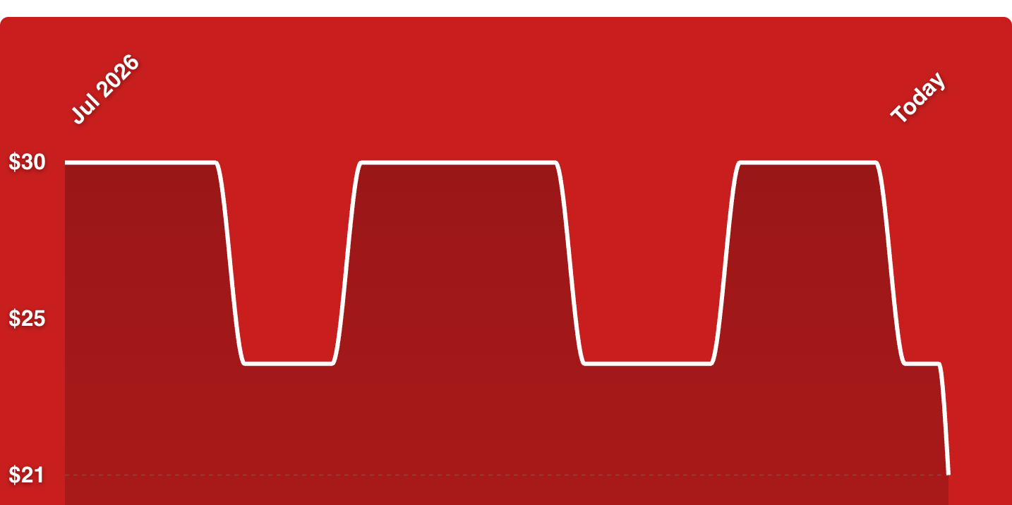 A red screen with white lines