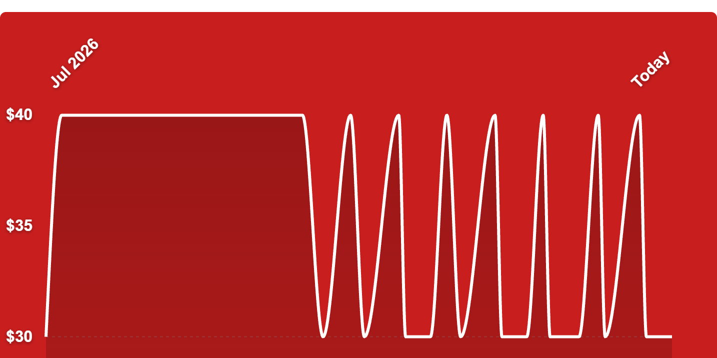 A red and white graph