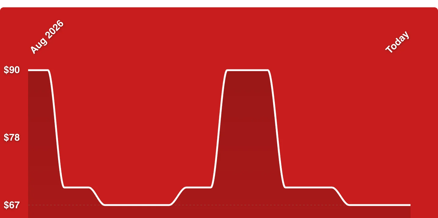 A red background with a line drawn on it