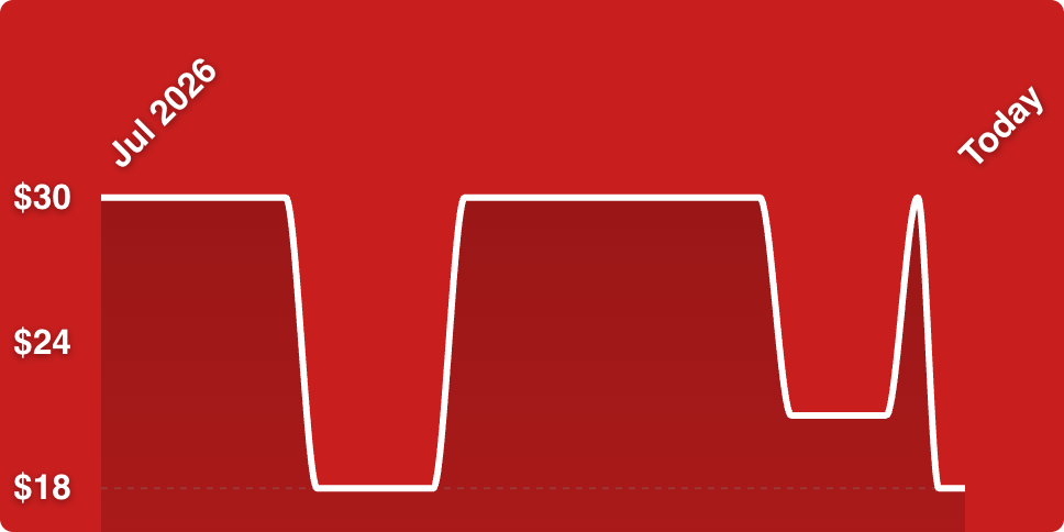 A line drawing of a graph