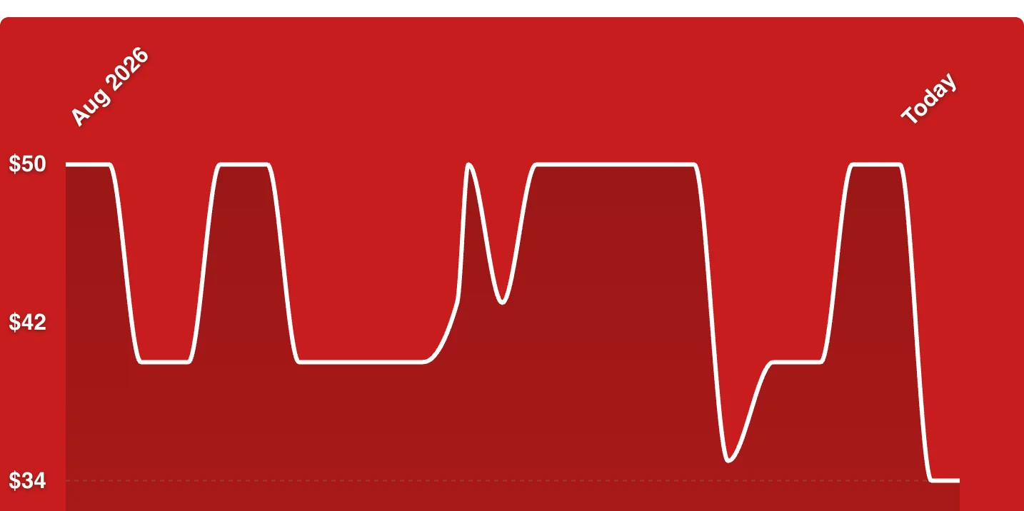 A screen shot of a graph