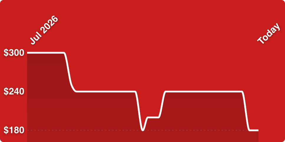 A red background with a line drawn on it