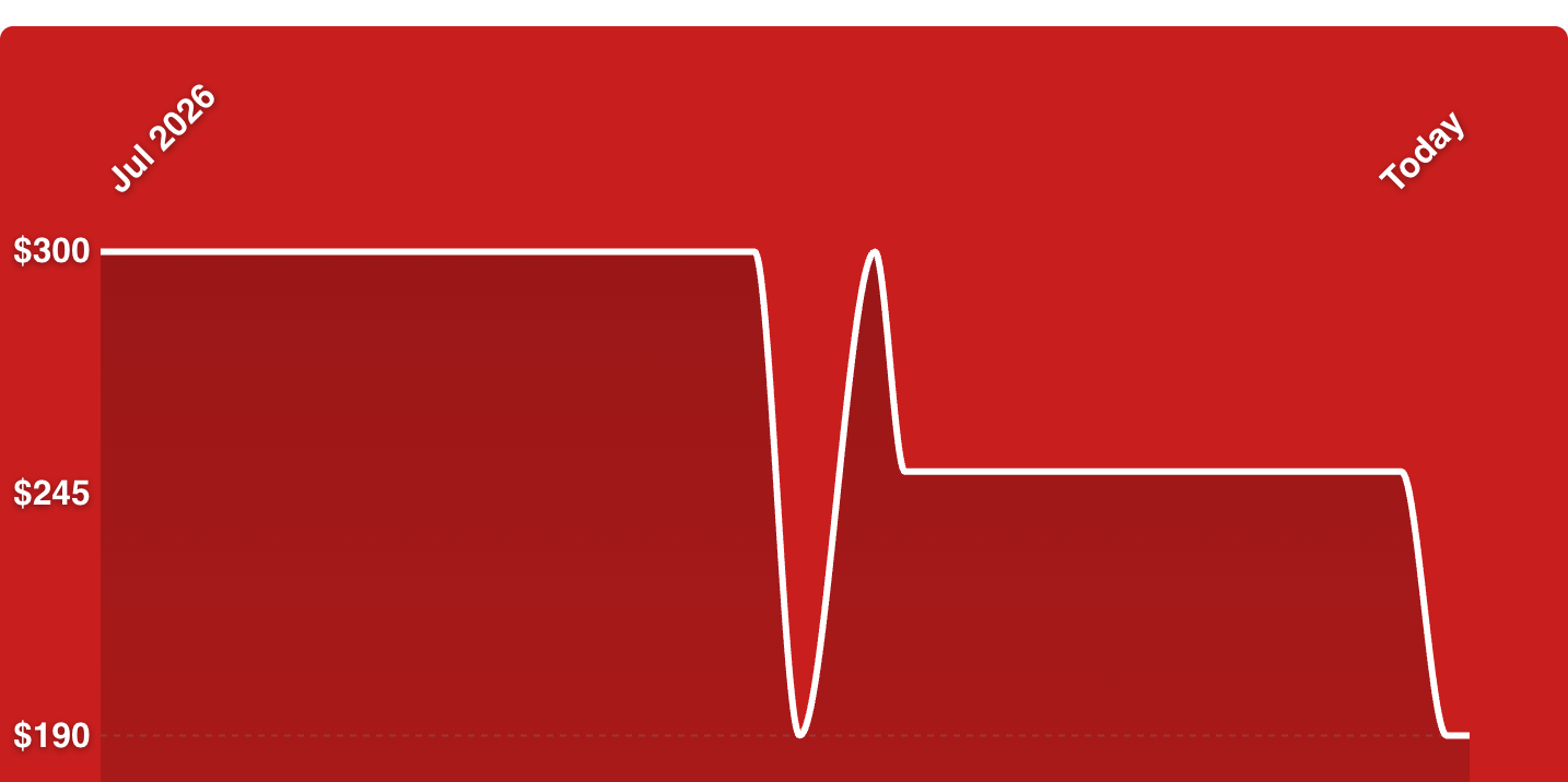 A red screen with a white line