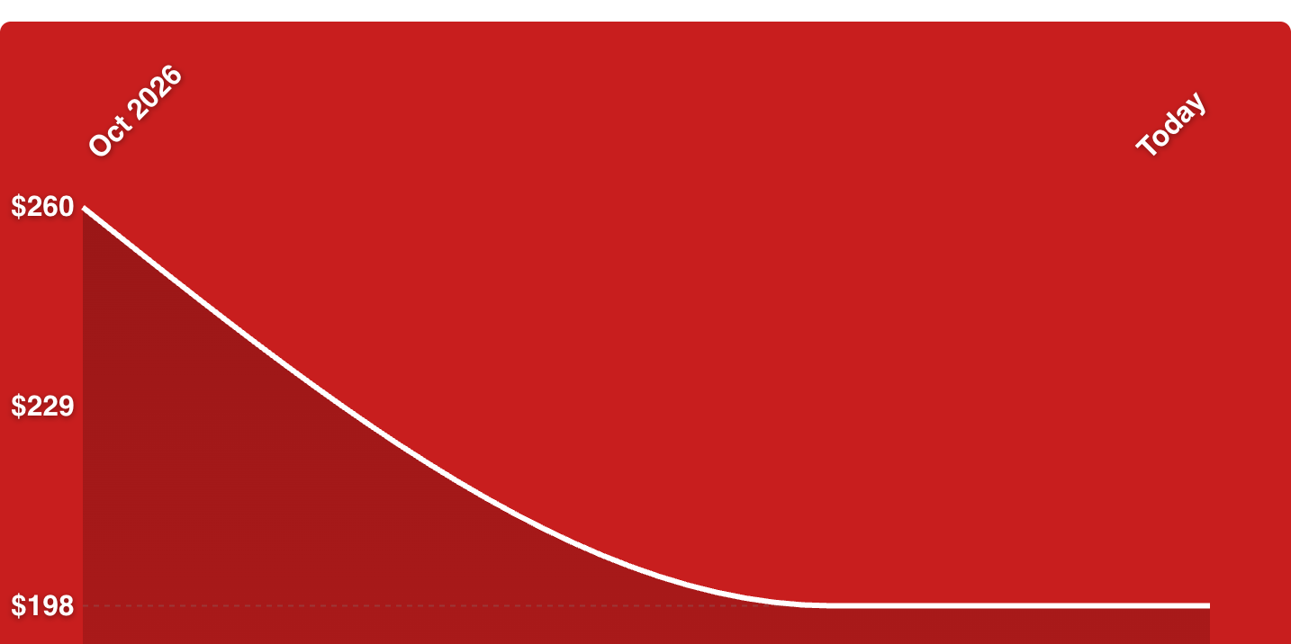 A red and white line
