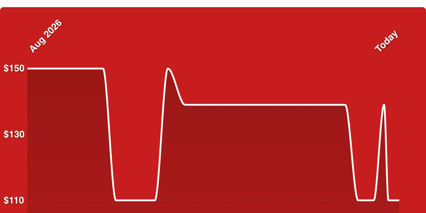 A red screen with a white line