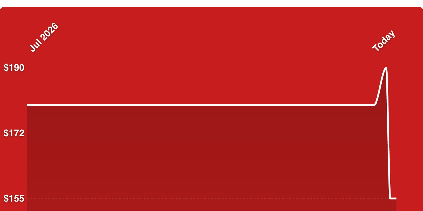 A red background with white lines