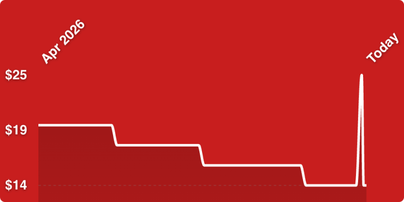 A red background with a white line