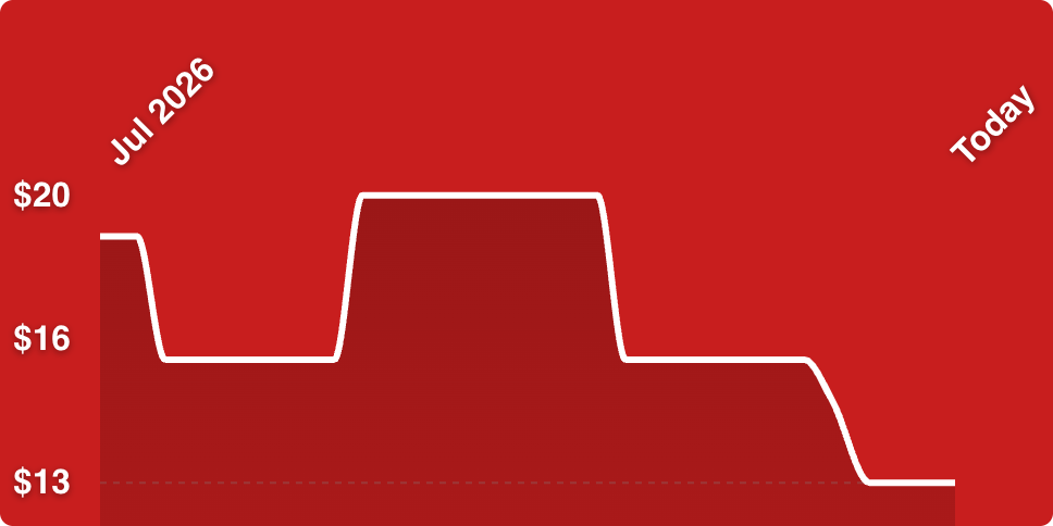 A red background with a white line