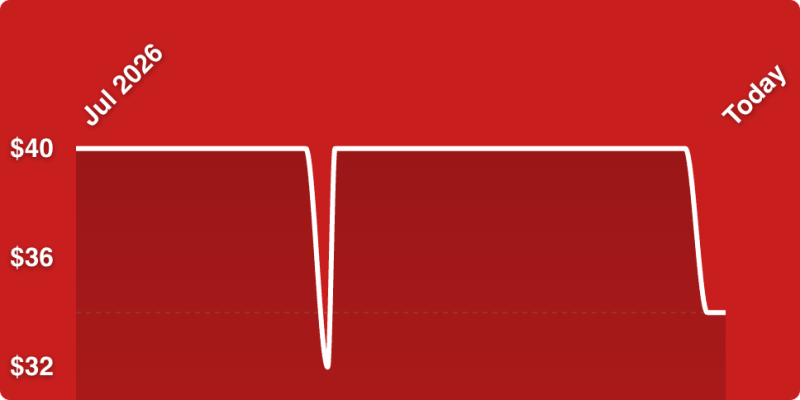 A white line on a red background