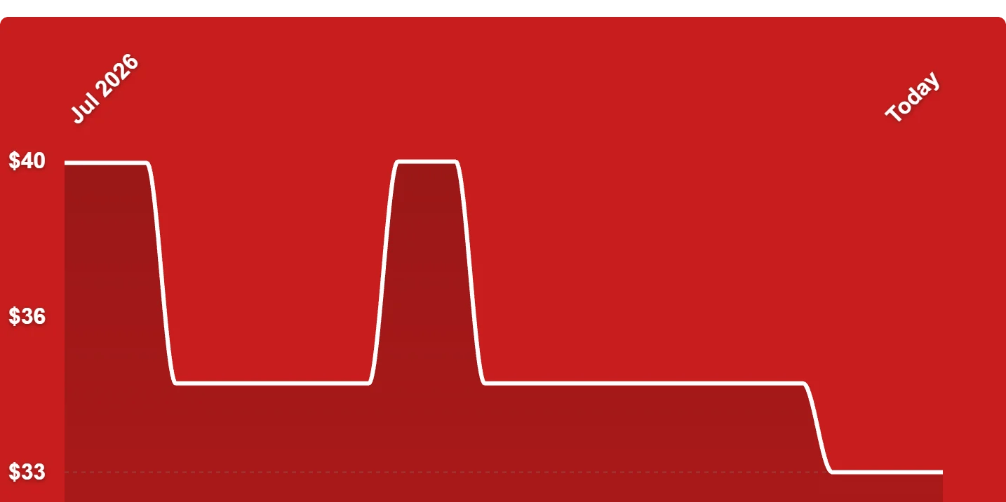 A red background with a white line