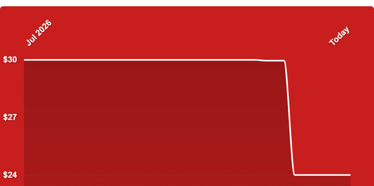 A red rectangular object with white lines