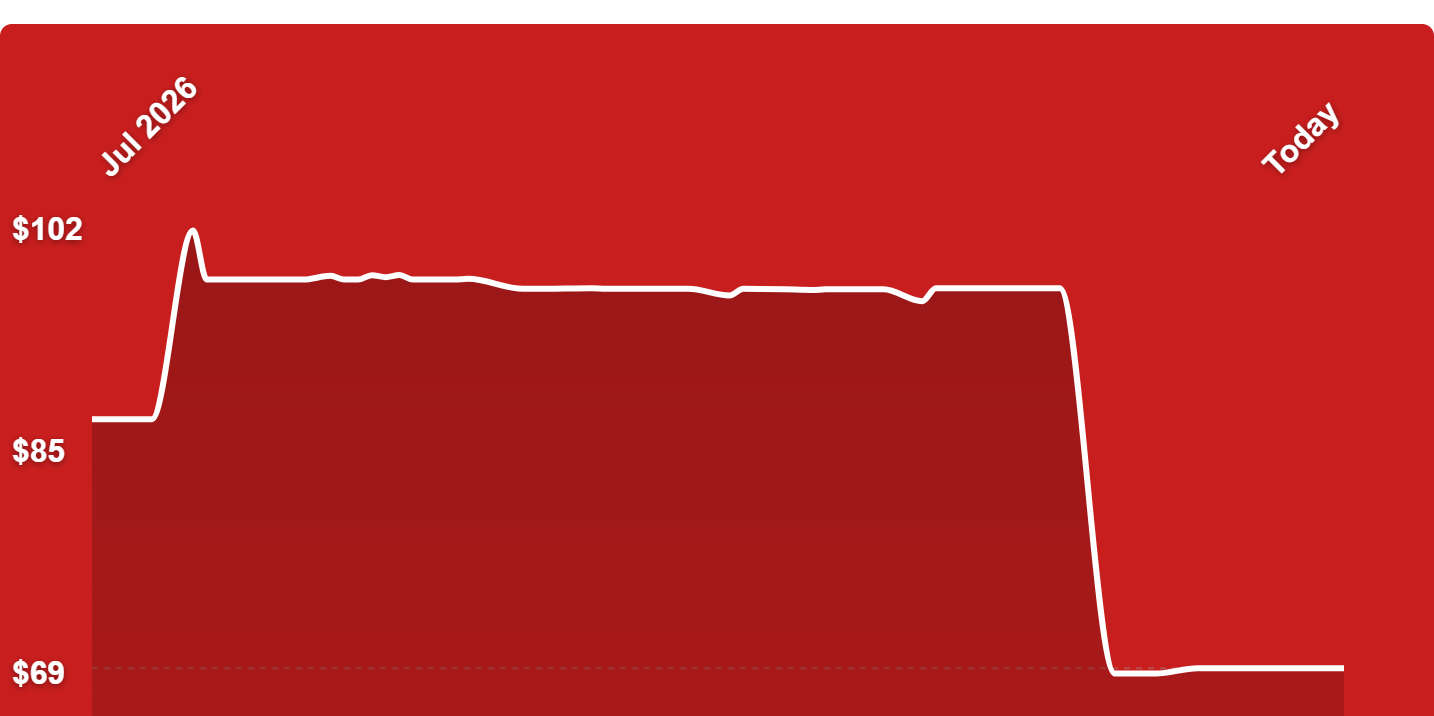 A red screen with white lines