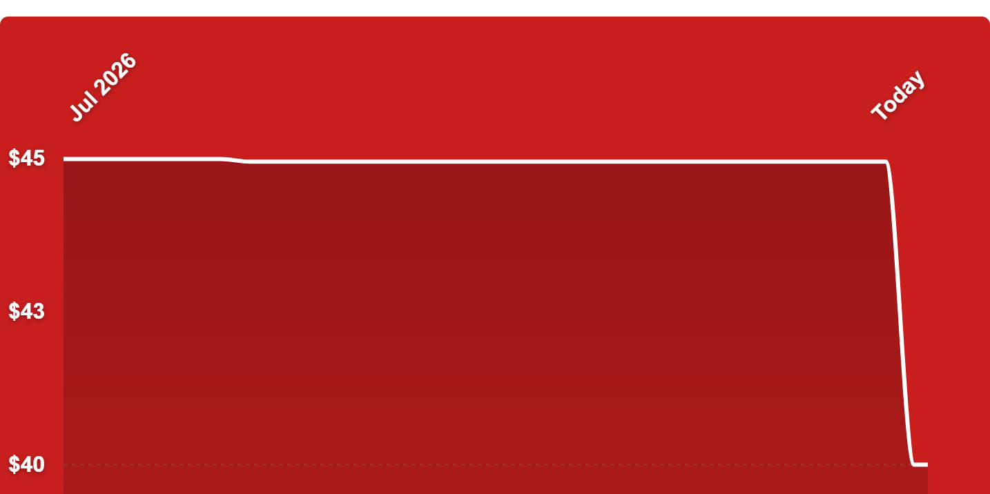 A red rectangular object with white lines