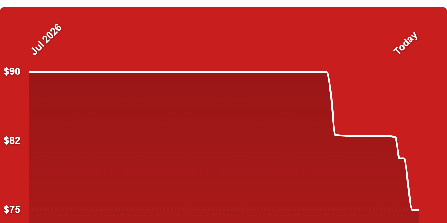A red background with a line drawn on it