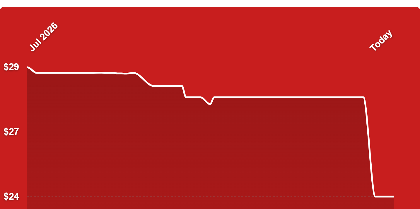 A red background with white line
