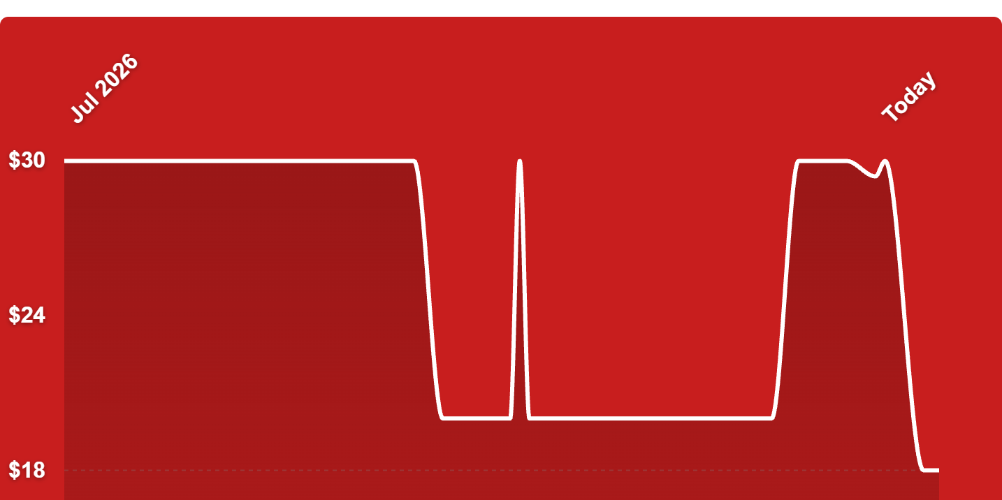A red screen with a line drawn on it